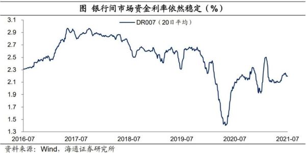 美国的银行交易账户类存款为什么金额越大准备金率越高？（外汇存款变动额）