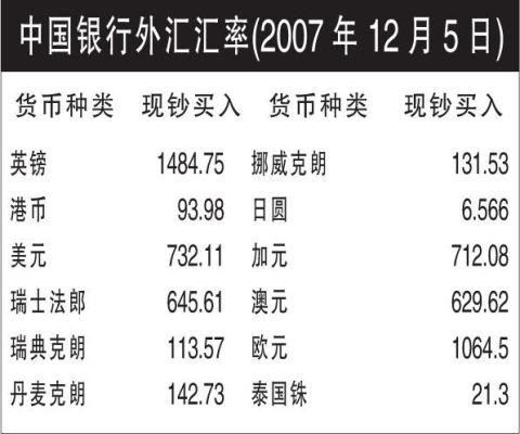 银行结汇是按什么汇率？（外汇汇款时用什么汇率）