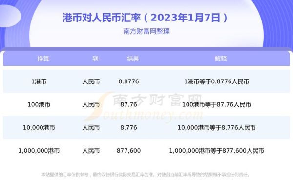 香港渣打银行是不是要交汇率费？（香港渣打银行外汇汇率）