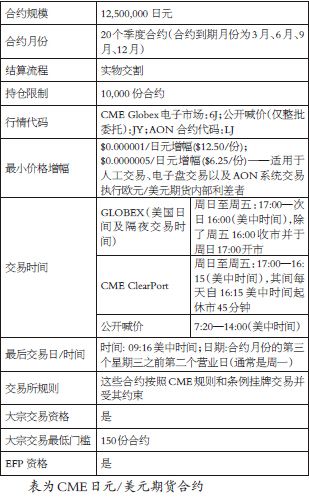 otc场外交易合法吗？（外汇期货宝合法不）