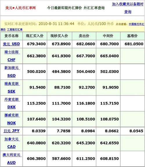 如何查询中国银行外汇牌价？（建设银行外汇最新牌价）