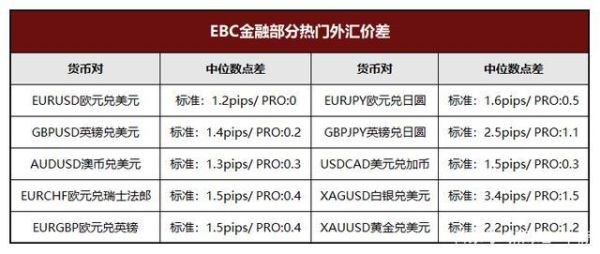 外汇贵金属是什么意思？（贵金属外汇分析）