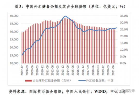 我国外汇储备规模目前怎么样？（我国外汇储备走势图）