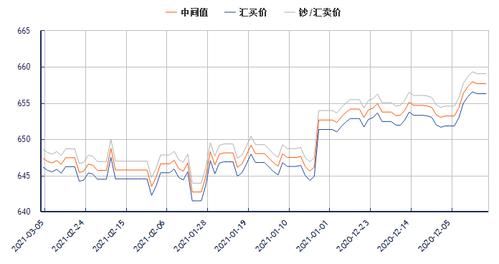 2021年美元汇率走势？（5.16外汇走势分析）