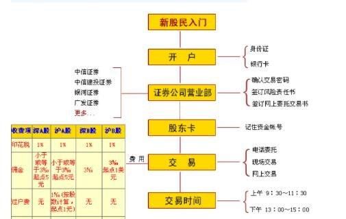 在日本股票怎么开户(东交所)？（在日本炒外汇怎么开户）