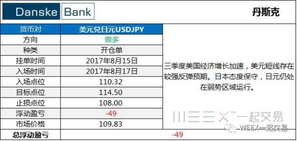 投行是什么？（怎么查投行外汇持单）