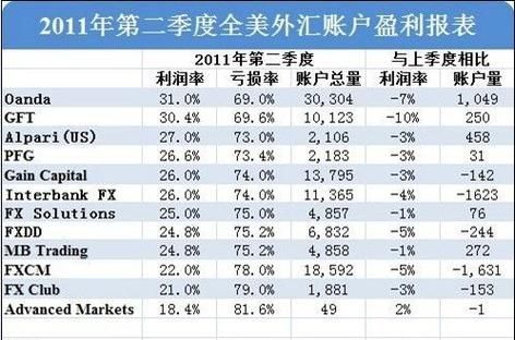 外汇转账哪个银行手续费低？（账户外汇的银行）