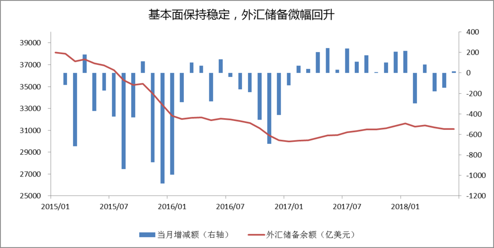 2012年中国外汇储备多少？（中国外汇储备历年变化）