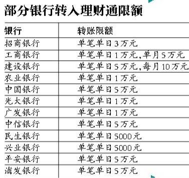 各个银行转账限额标准？（最新对外汇款限额）