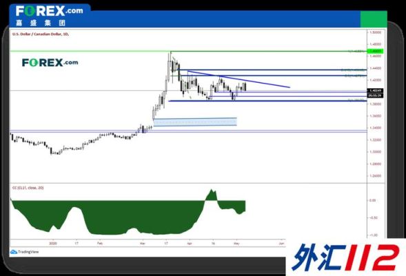 请教，嘉盛外汇最小交易手是0.01手吗？（嘉盛外汇交易模拟报告）