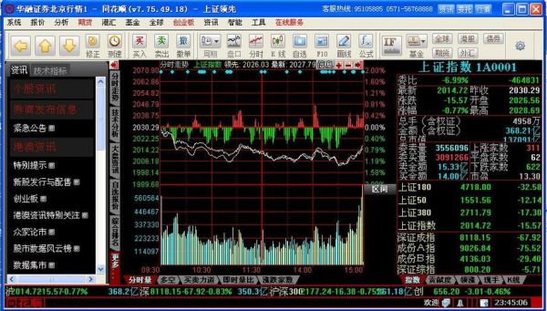 同花顺电脑版首页是什么样子的？（同花顺有外汇走势图吗）