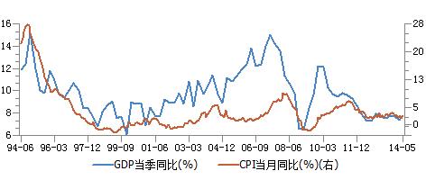 cpi上升的原因？（历年外汇占款增加数据）