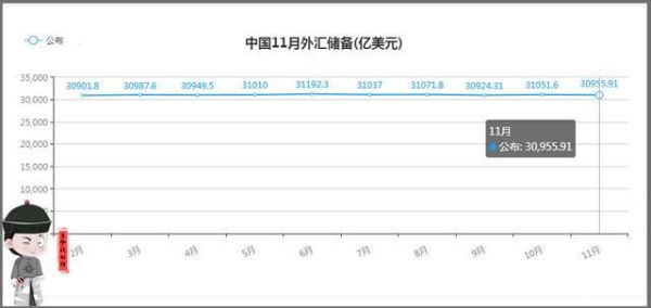 1998年中国外汇储备是多少？（我国外汇储备年度数据）