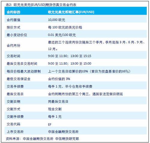 麻烦高人举个外汇掉期合约的例子~？（外汇掉期交易种类）