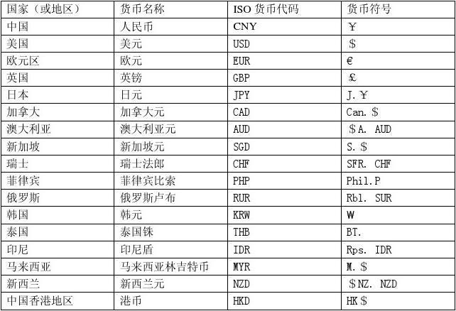 外汇黄金符代号是什么？（黄金在外汇中的代码）