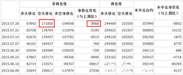 多空持仓比例什么意思？（零售外汇多空持仓比例）