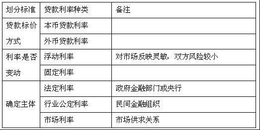 试述我国关于货币层次划分的基本原则及具体内容？（外汇市场层级结构）