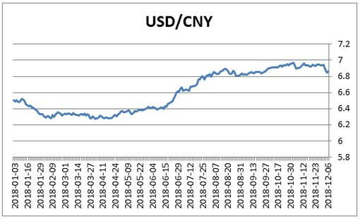 外汇ela是什么意思？（2018美国外汇走势）