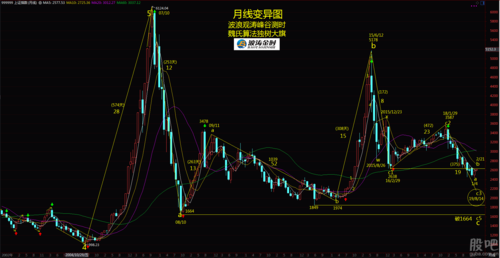 psy月线指标详解？（外汇指数月线图）