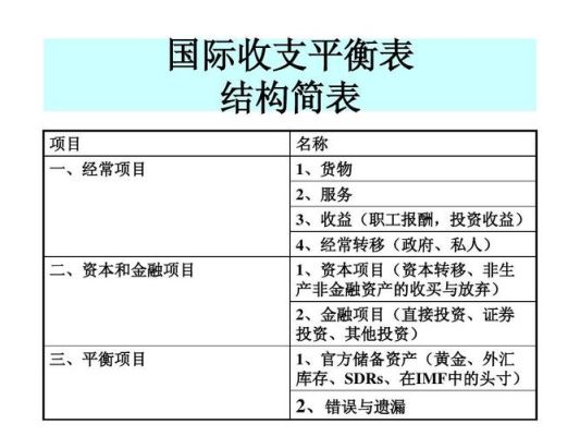 经济学中经常性项目是什么？（经常性项下外汇收入）