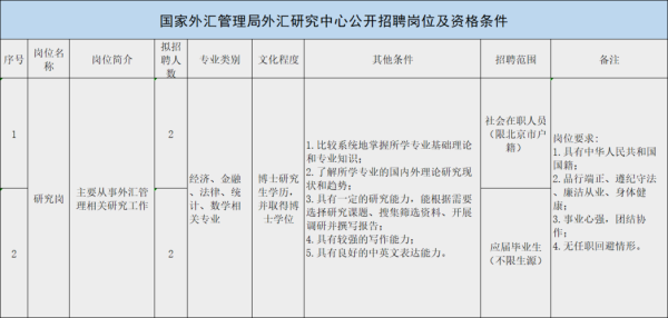 英语专硕考公务员有什么岗位？（外汇管理局合肥）