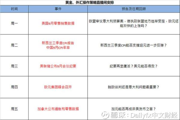 中国几个很牛的外汇分析师都有谁？（恒生指数是外汇吗）