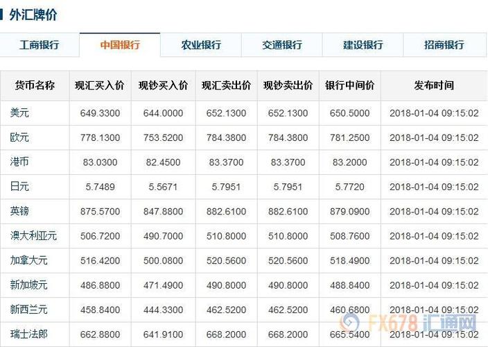 建行外汇兑换手续费怎么算？（建行外汇手续费怎么算）