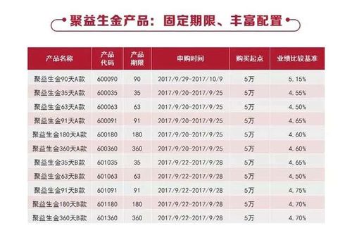 你们招商银行的R2级的理财产品到底保不保本金？（招商银行外汇理财产品）