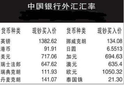 国内如何接收外币？（回收外汇）