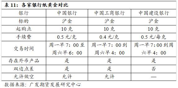 建行贵金属，杠杆，是，怎，么，计，算，的，呢？（建行账户外汇 杠杆）