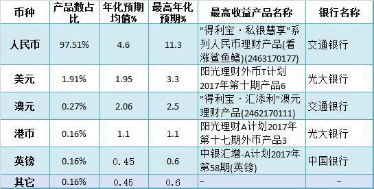 交通银行的3r理财怎么样？（交行外汇理财产品）