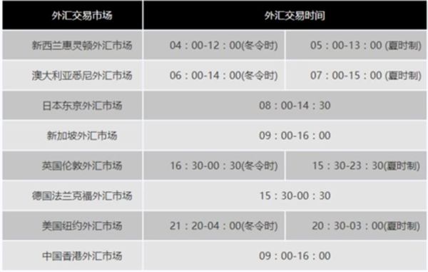 交通银行怎么进行网上外汇交易黄金等投资业务？（交行账户外汇）