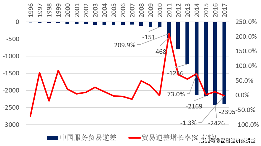 什么叫顺差和逆差？（贸易逆差和对外汇率）