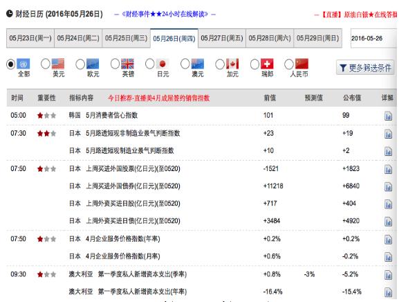 外汇财经资讯类网站有哪些？（外汇黄金分析3.31）