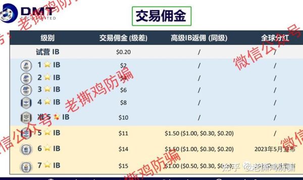 外汇出金的正确方法？（外汇自动入账功能）