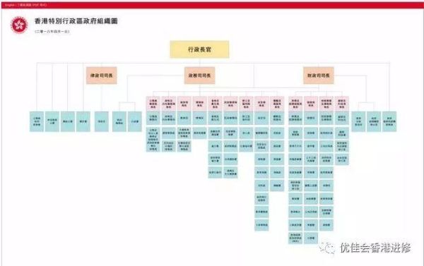 香港的公务员分哪些级别？（外汇管理局各司长名单）