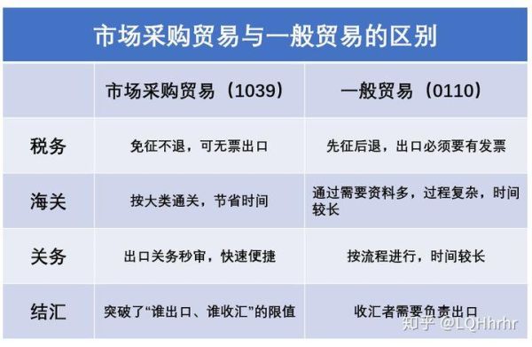 外贸采购跟传统采购的区别？（传统外汇和外汇区别）