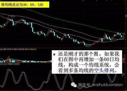 FIBO、ICHIMOKU云顶、1%均线带等词，请问老师是什么意思？（均线在外汇中的应用）