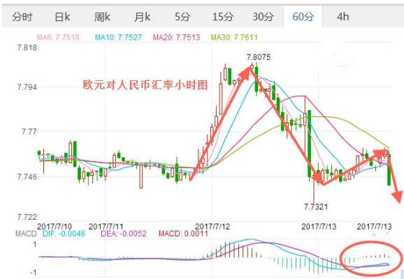 2021年7月份汇率是多少？（到2021年的外汇率）