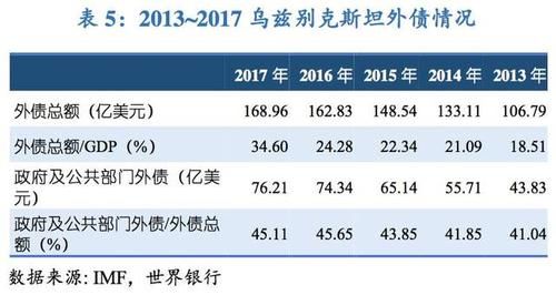 TAS是哪个城市的机场代码？（乌兹别克斯坦外汇政策）