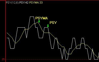 psy月线指标详解？（外汇psy指标）