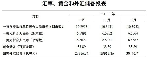 外汇储备概念是什么意思？（外汇储备成本）