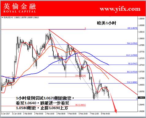 炒外汇中mn1是什么意思？（外汇技术分析形态）