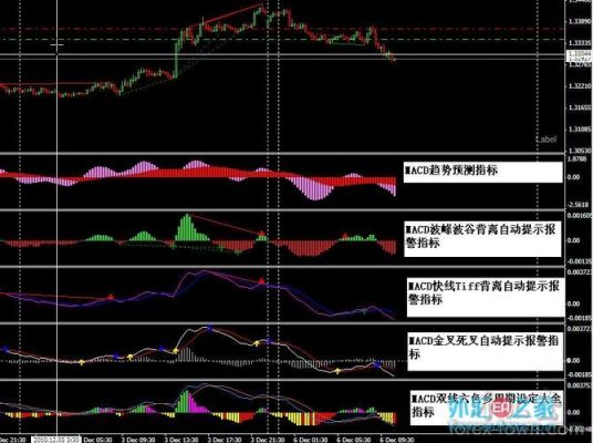 外汇macd指标参数34,55,9适用黄金吗？（外汇实用指标）