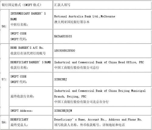 境外人在中国可以汇境外賬户吗？（外籍人士境外汇款）