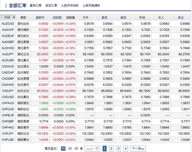 如何开通工商银行外汇？（万致外汇公司人数）