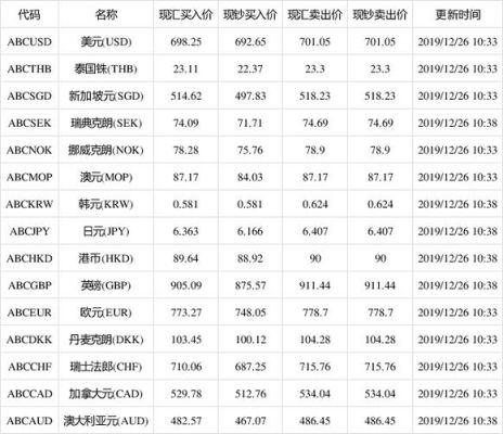 农业银行网上银行可以进行外汇买卖吗？（一周外汇美元对日元）