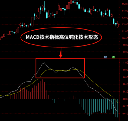 外汇技术指标MACD里那根红线是什么？（外汇macd是什么）