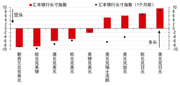 什么是对外头寸？（外汇实际头寸）