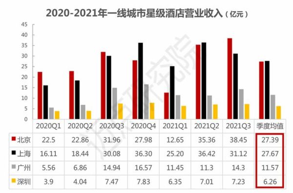 一线酒店的标准？（一线外汇网官网）